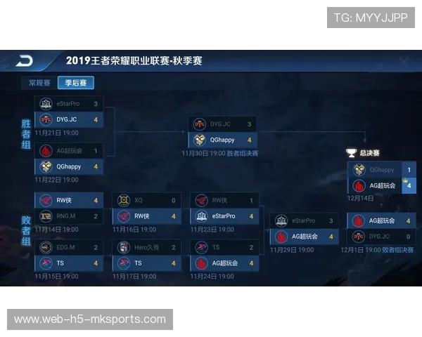 王者荣耀职业赛精彩瞬间回顾，王者职业比赛视频